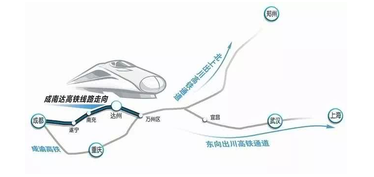 成南達(dá)高鐵線路走向.png